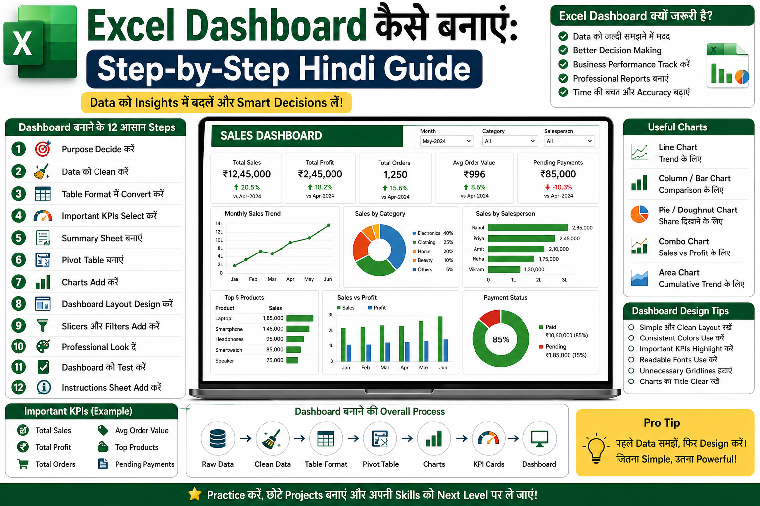 Excel Dashboard कैसे बनाएं: Step-by-Step Hindi Guide