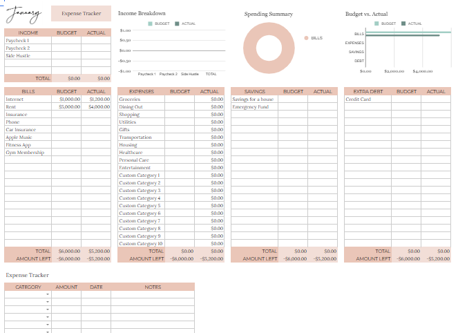 Annual Budget Spreadsheet Google Sheets